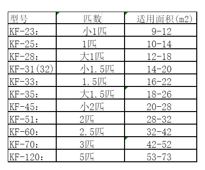 科尔沁空调维修