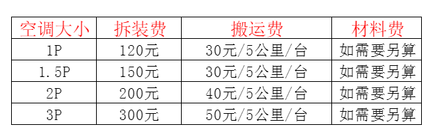 科尔沁空调移机及费用电话在哪里找